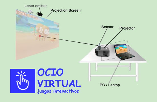 juego virtual táctil pared