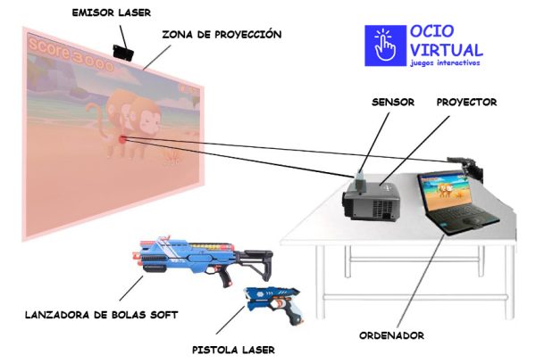 ocio virtual disparar